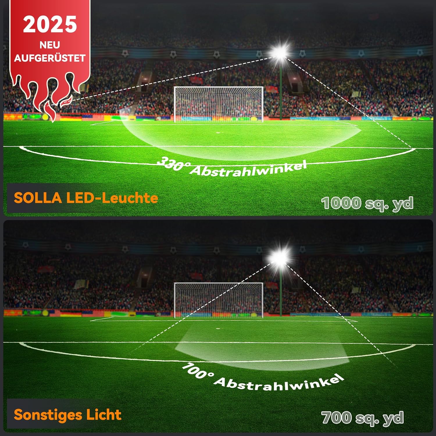 Thumbnail 3 de SOLLA 750W 2025 Plus – LED Außenflutlicht mit 3 Köpfen, 75.000 lm, IP66, 6000K Tageslichtweiß