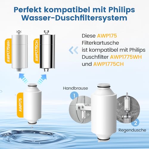 Detalle 2 de Cartucho de filtro de ducha Caehomly AWP175 para Philips AWP1775WH/CH (2 uds)