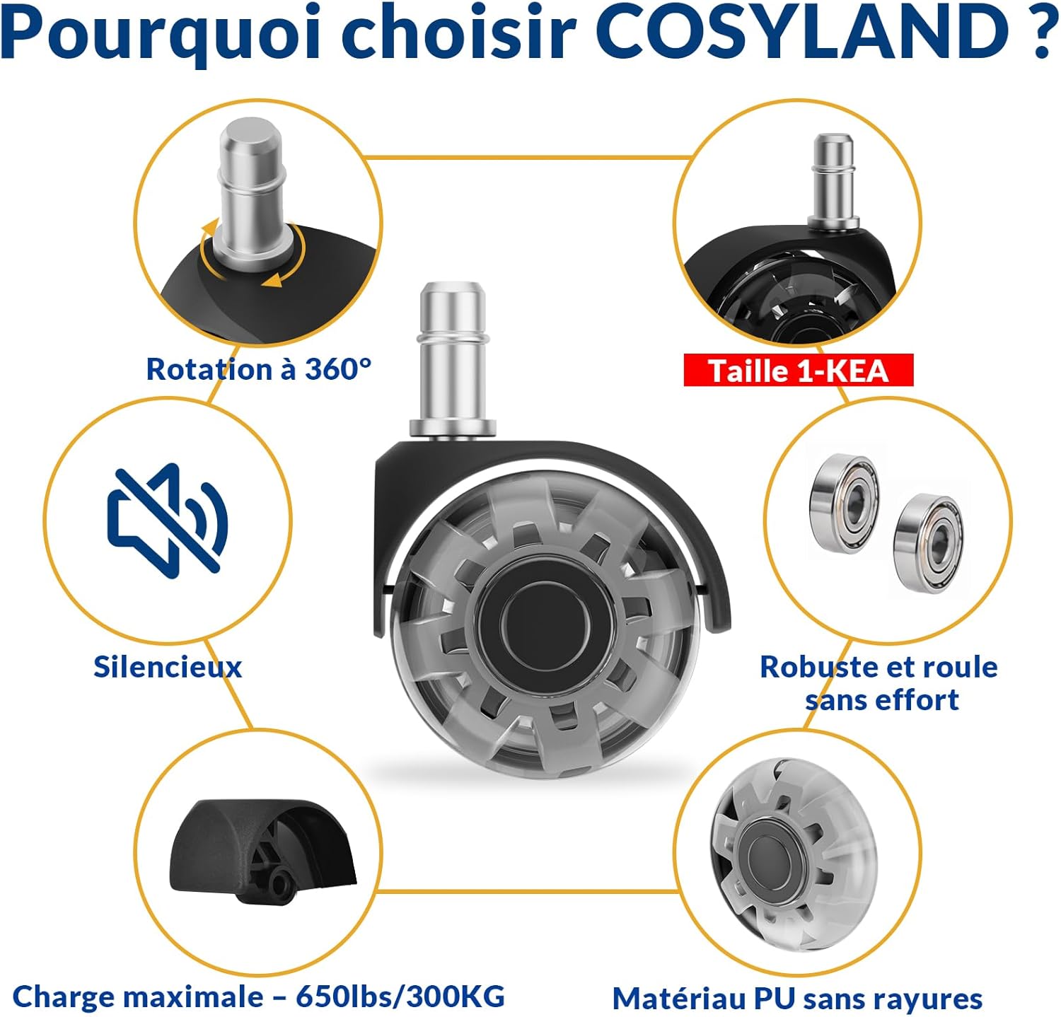 Detalle de COSYLAND 5PCS Roulette Chaise Bureau 10x22mm – Roulettes Silencieuses, 360° et capacité 300 kg