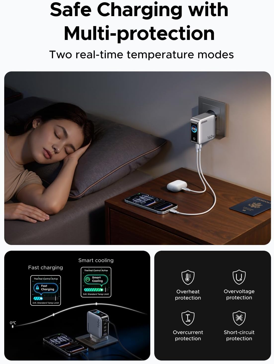 Thumbnail 6 de UGREEN 160W Nexode Pro 5-Port GaN Fast Charger with Smart Display