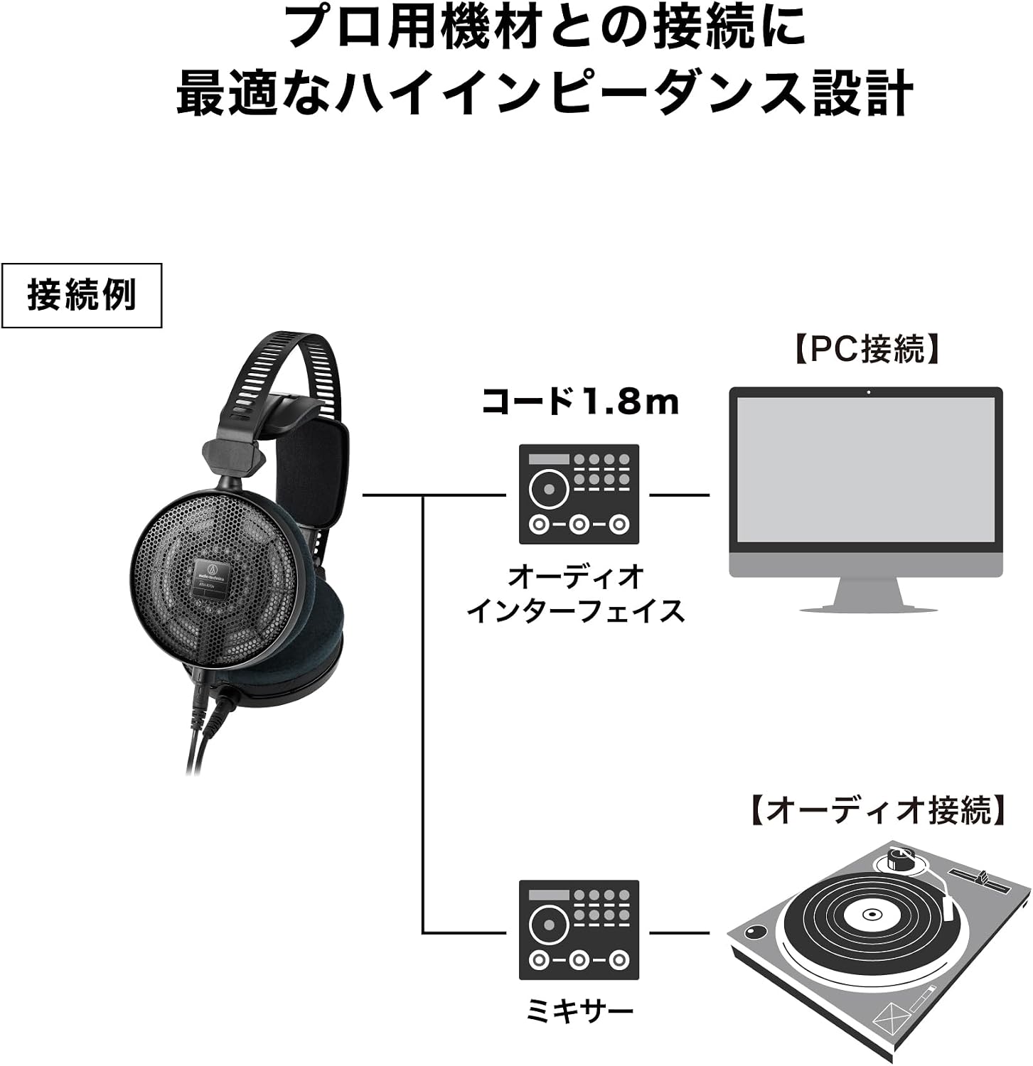 Thumbnail 4 de オーディオテクニカ ATH-R70x GM 開放型モニターヘッドホン 45mmドライバー・470Ω・着脱式ケーブル