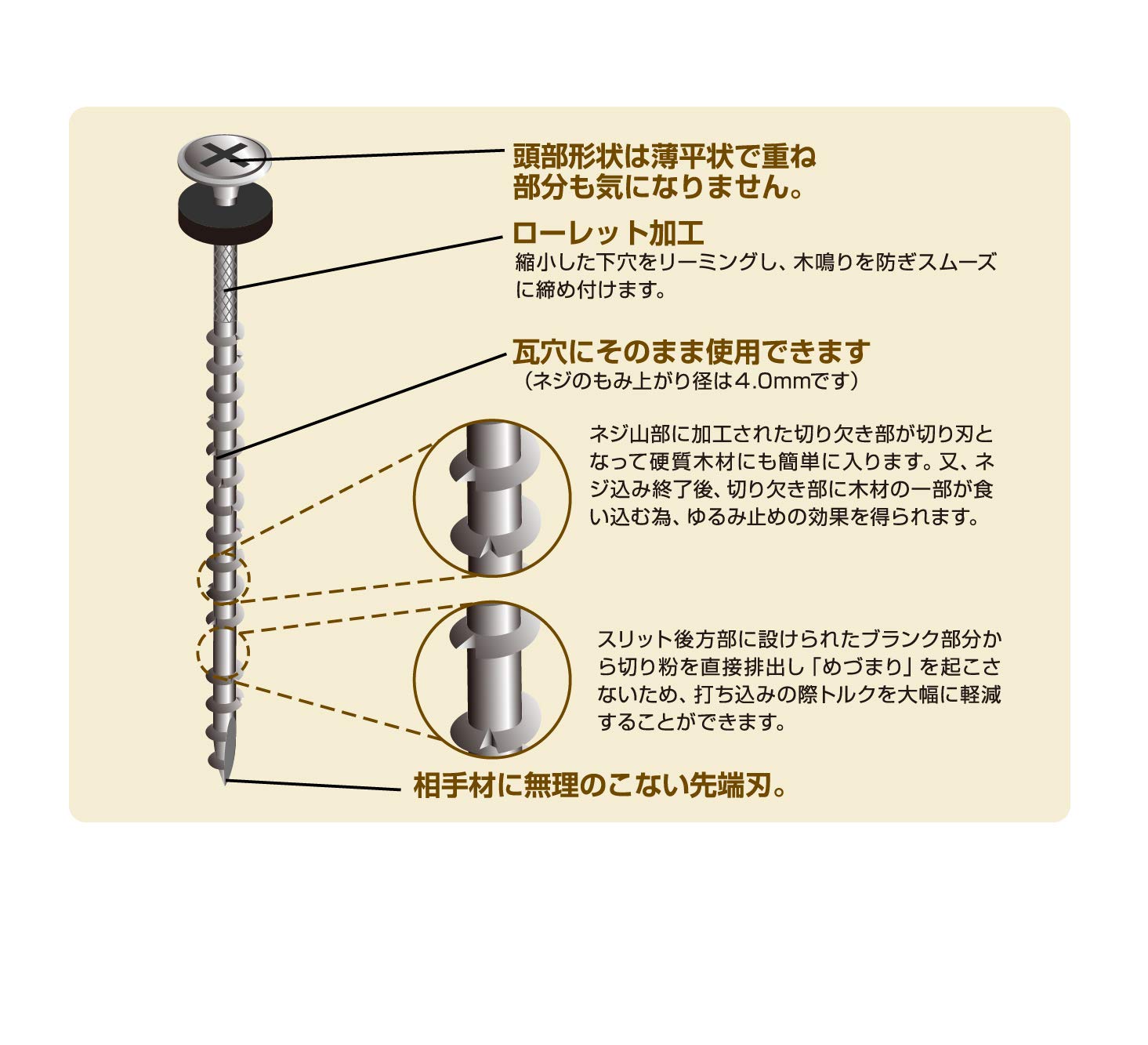 Detalle 2 de ダイドーハント 10174366 ステン瓦用パワープラスビスGB V 4x115 ステンレス製・六角穴