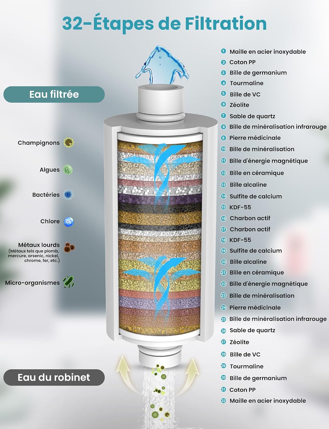 Thumbnail 1 de Filtre de douche MEKO à 32 étages avec vitamine C (noir) pour eau dure et réduction du chlore