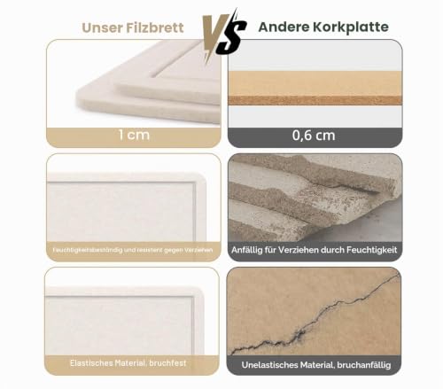 Thumbnail 6 de Pinnwand Filztafel 88 × 59 cm von HEDOBCESO mit 20 Pinnnadeln – faltbar, selbstklebende Sichttafel