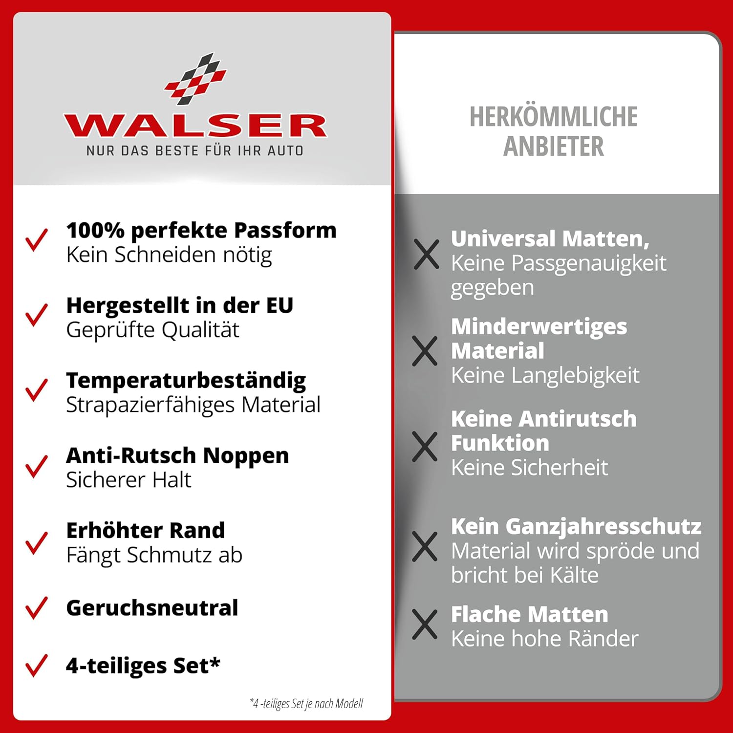 Thumbnail 2 de WALSER DirtGuard tapis de sol sur mesure pour Renault Express (05/2021 à aujourd’hui)