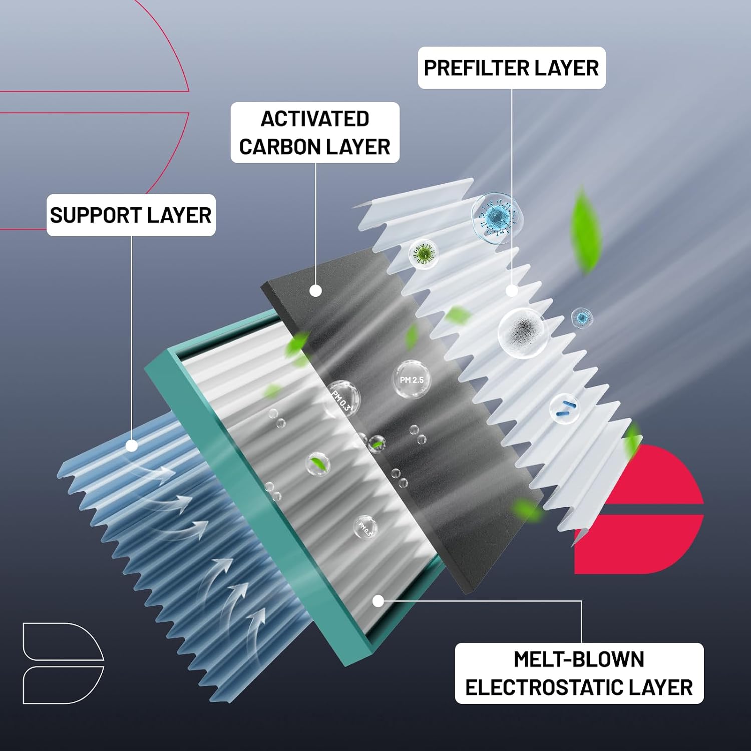 Detalle de BDFHYK Cabin Air Filter with Activated Carbon (PC99490X) for Tesla S 2012–2016