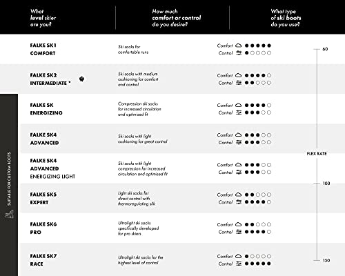 Thumbnail 2 de FALKE SK1 Comfort M Calcetines de esquí 44‑45