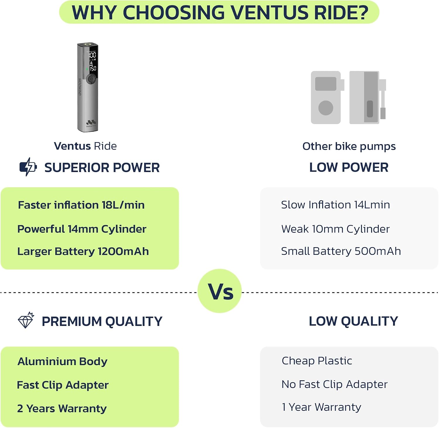 Detalle 2 de Woowind Ventus Ride 150 PSI bike pump