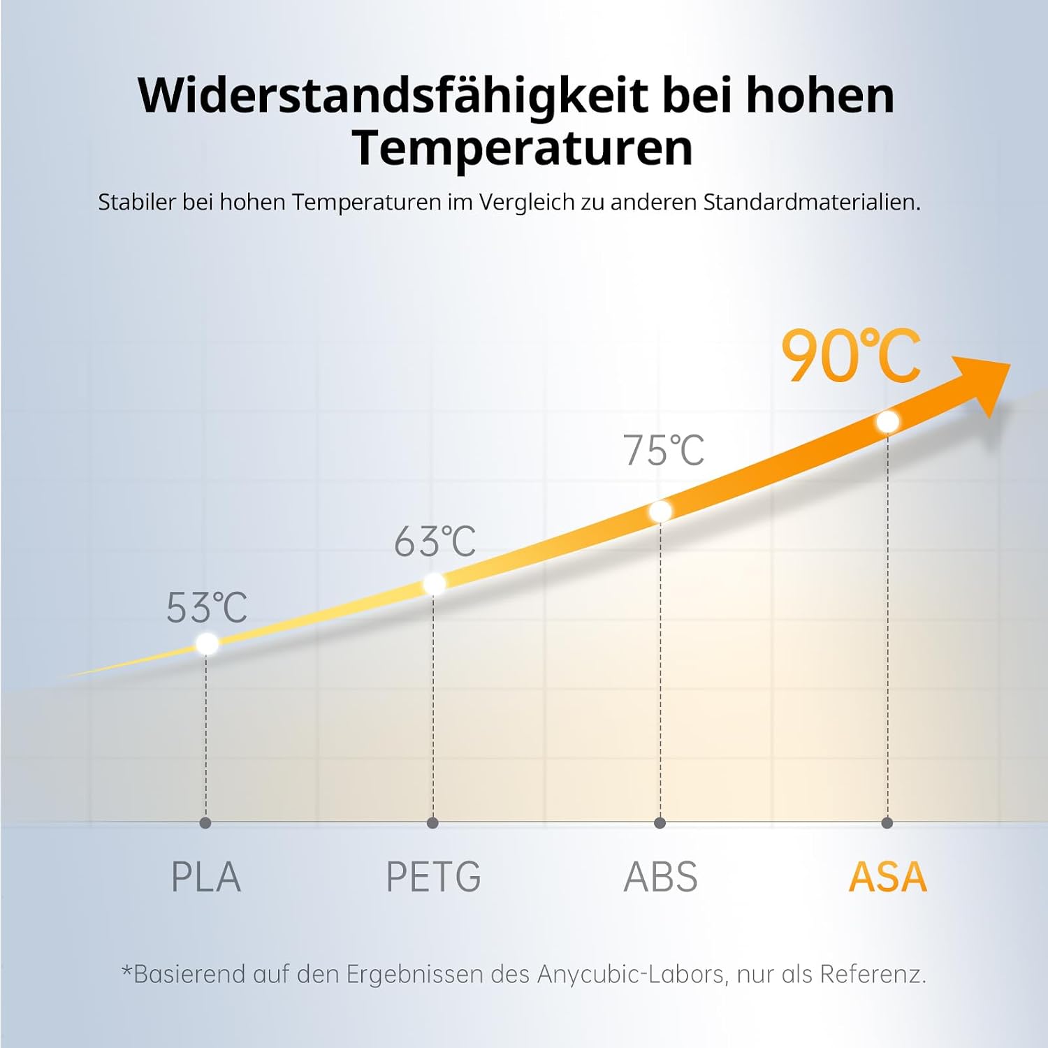 Thumbnail 2 de ANYCUBIC ASA Filament 1KG für Outdoor-Druck