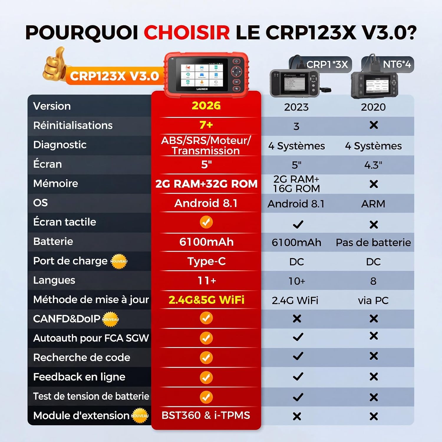 Detalle de LAUNCH CRP123X V3.0 64G – Appareil de diagnostic OBD2 multi-système pour toutes marques