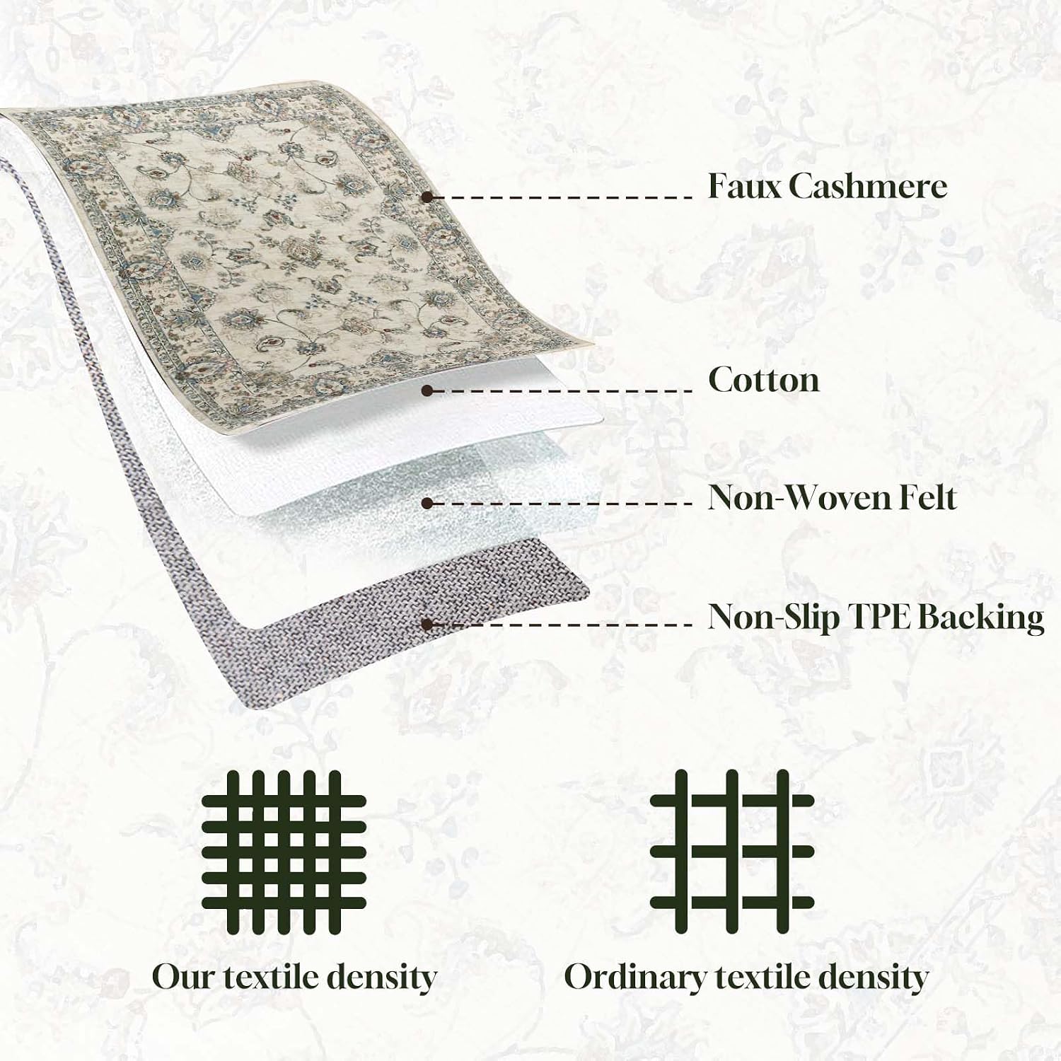 Detalle de CHOSHOME Tapis Salon Antidérapant Lavable en Machine – 240x340 cm, Beige-Vert