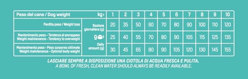 Detalle de Natural Trainer Ideal Weight Small & Toy: Cibo Light al Tacchino da 2 kg per Cani Adulti, Supporto al Peso Ideale