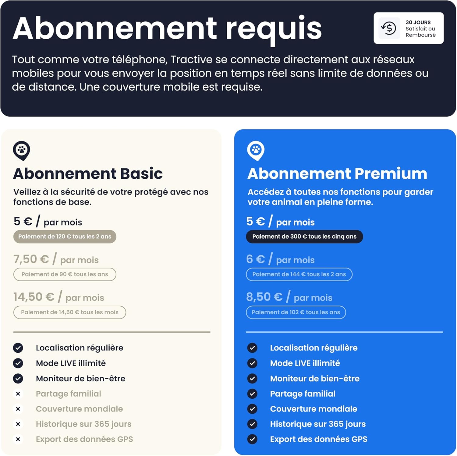 Thumbnail 4 de Tractive Collier GPS 2025