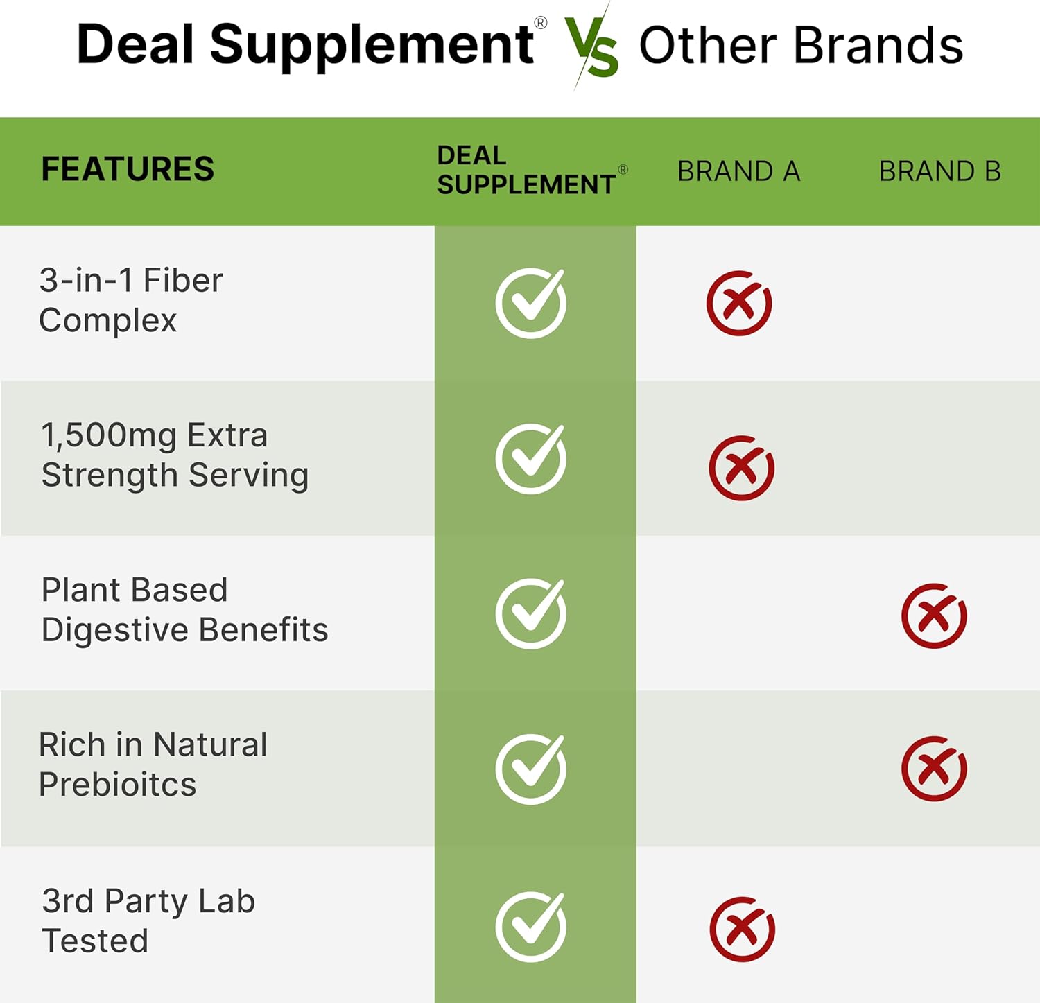 Detalle de Psyllium Husk Fiber Supplement, 300 Capsules
