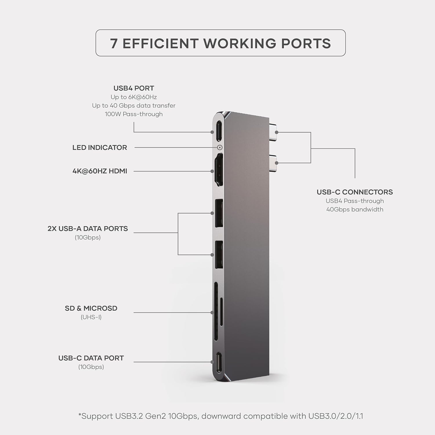 Detalle de Satechi 7 in 1 USB4 Pro Slim Hub USB-C grigio siderale (fino a 6K/60Hz, HDMI 4K/60Hz, PD 100W) per MacBook Air e Pro