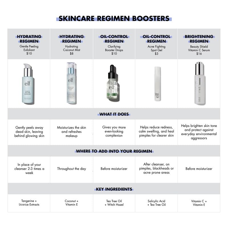 Detalle de e.l.f. SKIN Holy Hydration! Hydrating Coconut Mist
