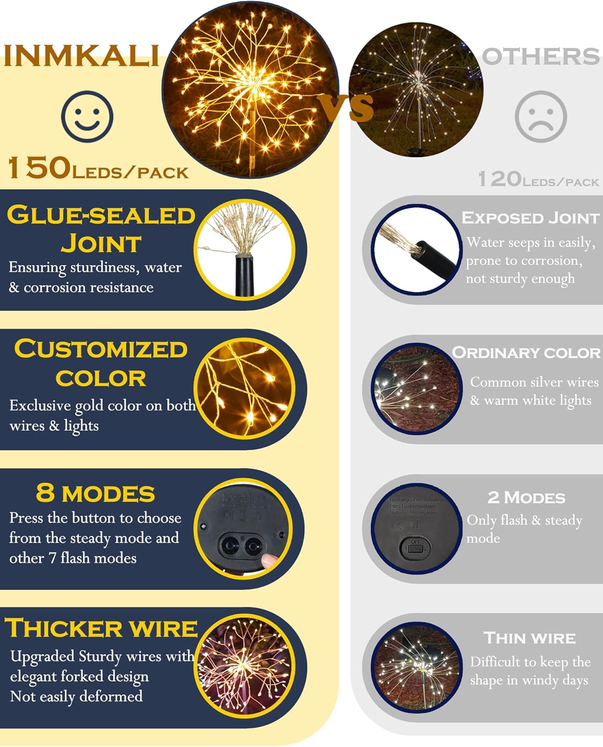 Detalle de INMKALI Solar Garden Lights: 2 Pack 150 LEDs Fairy Pathway Lights in Gold