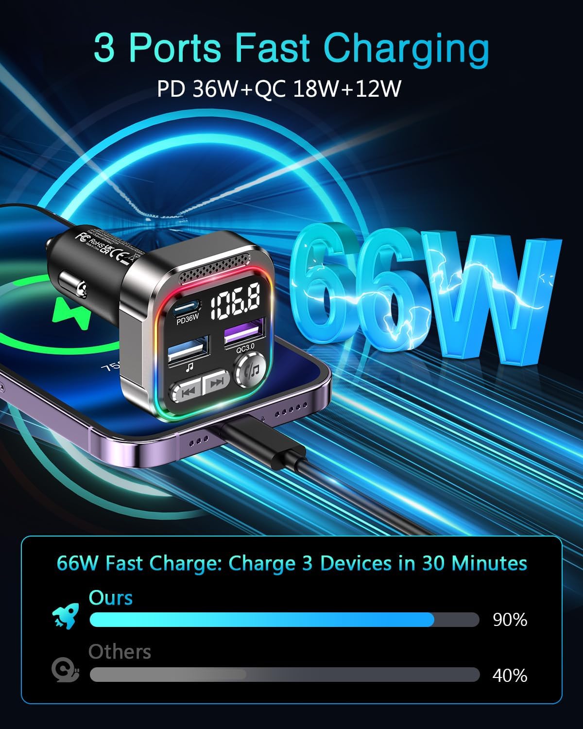 Detalle 2 de ORIA 66W Bluetooth 5.3 FM Transmitter – 36W PD Car Adapter