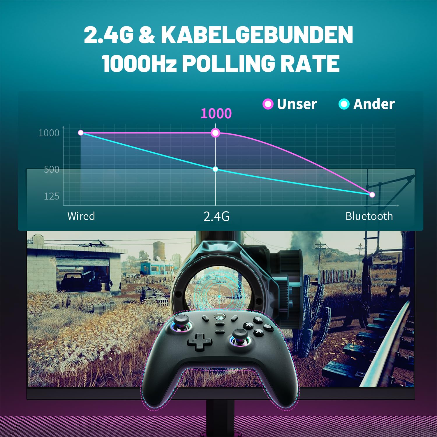 Thumbnail 6 de ECHTPower PC Wireless Controller 1000Hz Gaming-Controller