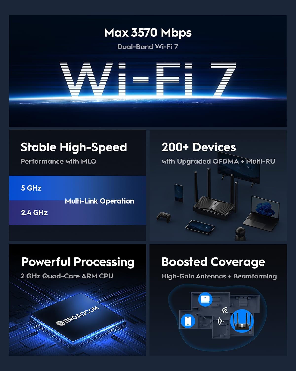 Detalle 2 de Cudy BE3600 WiFi 7 Router 4 Stream