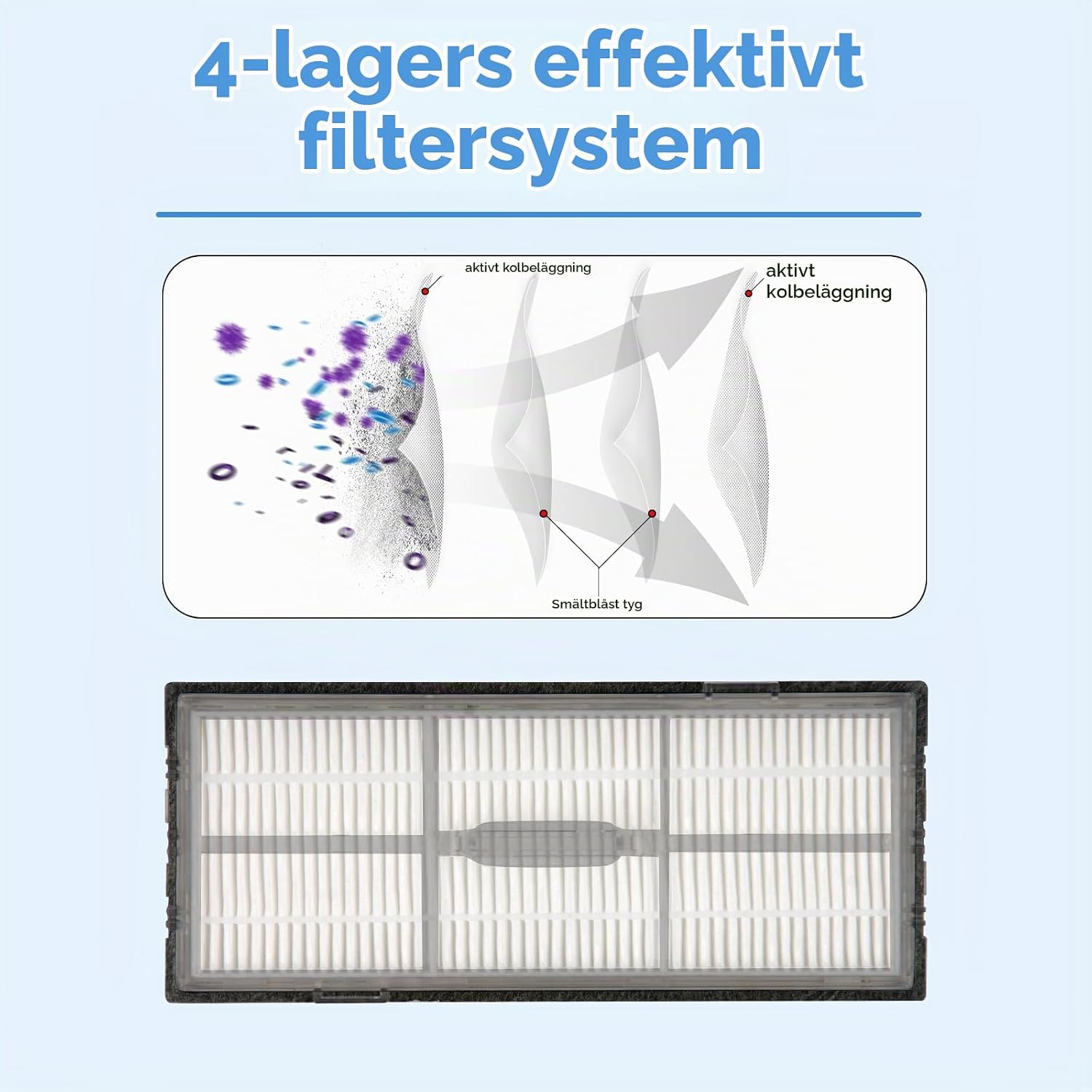 Detalle 1 de COWINORY HEPA-filter för Roborock S7 och S8, 3-pack med upp till 99 % filtrering