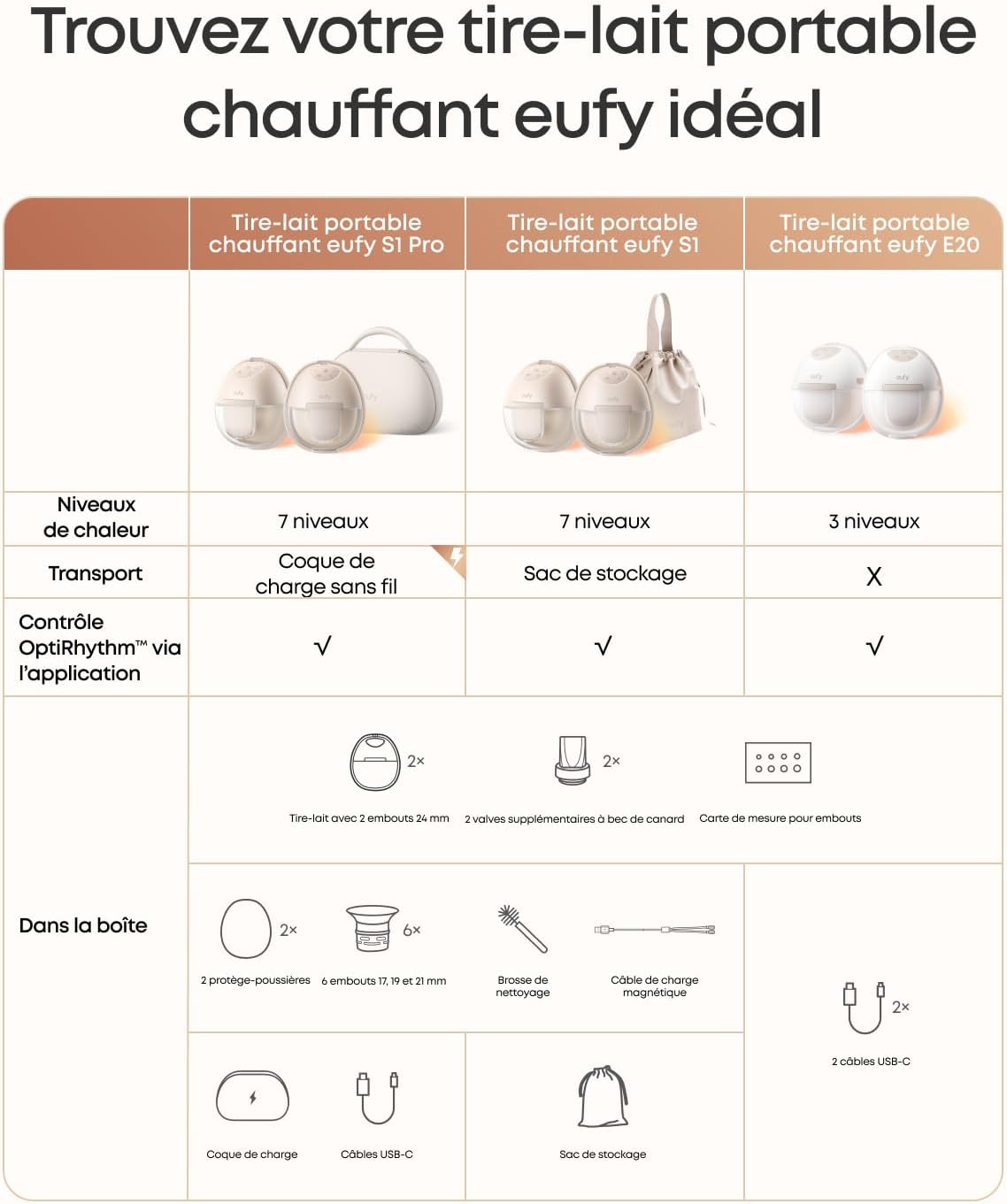 Detalle de eufy Wearable Breast Pump E20, hands-free electric pump with app control and 46 dB operation