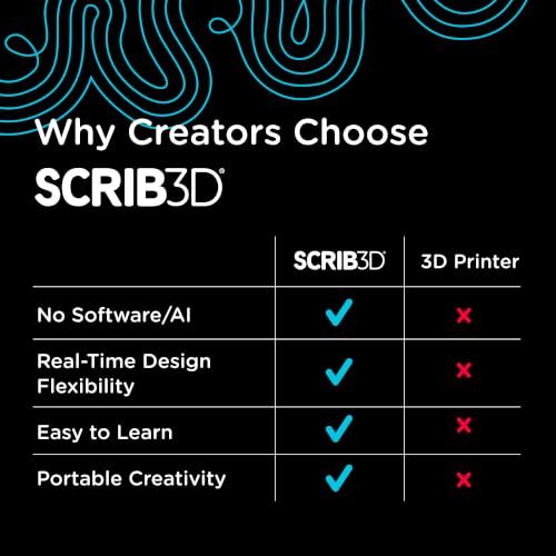 Thumbnail 5 de SCRIB3D P1 3D Printing Pen with Display – Starter Kit
