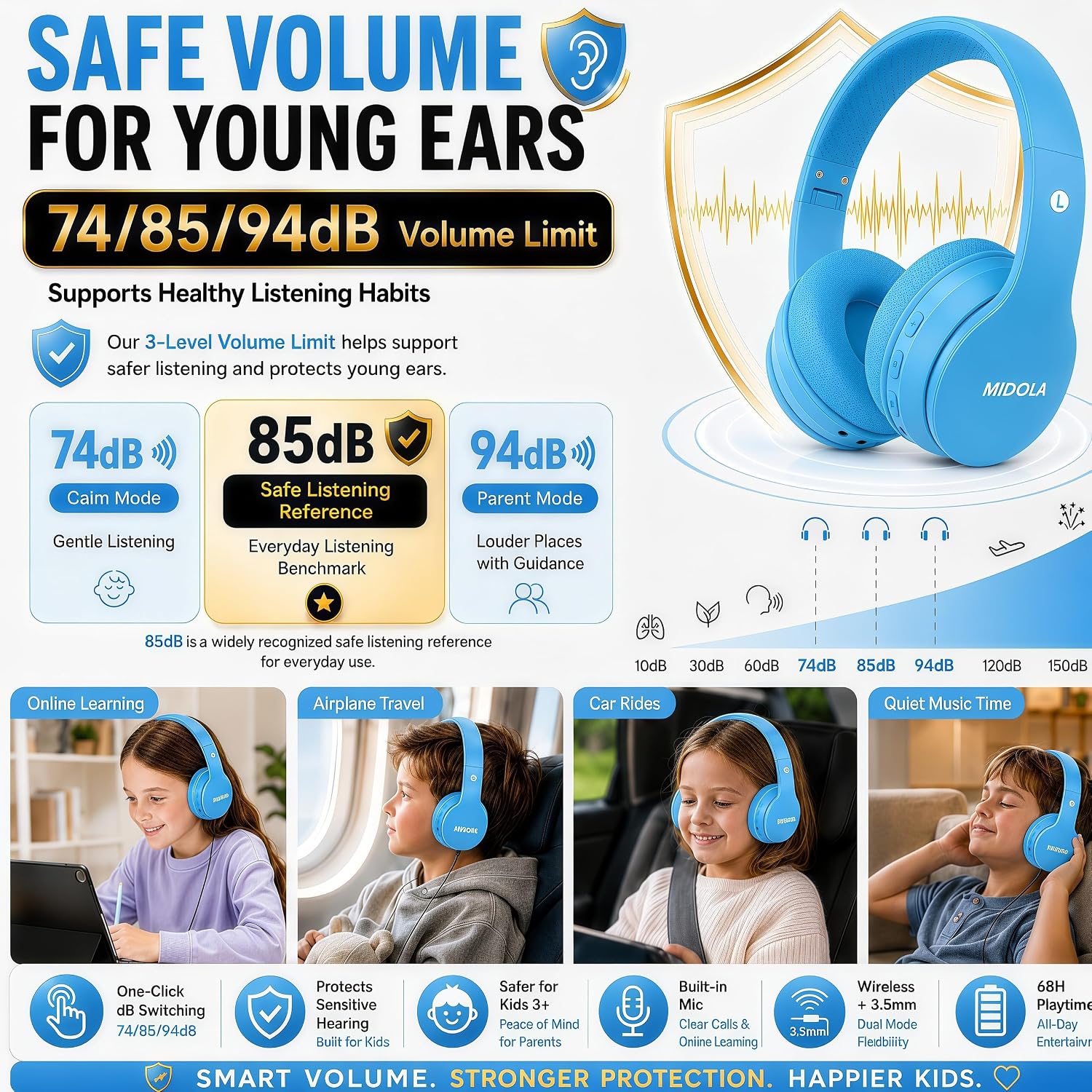 Detalle de MIDOLA Kids Headphones 68H Playtime