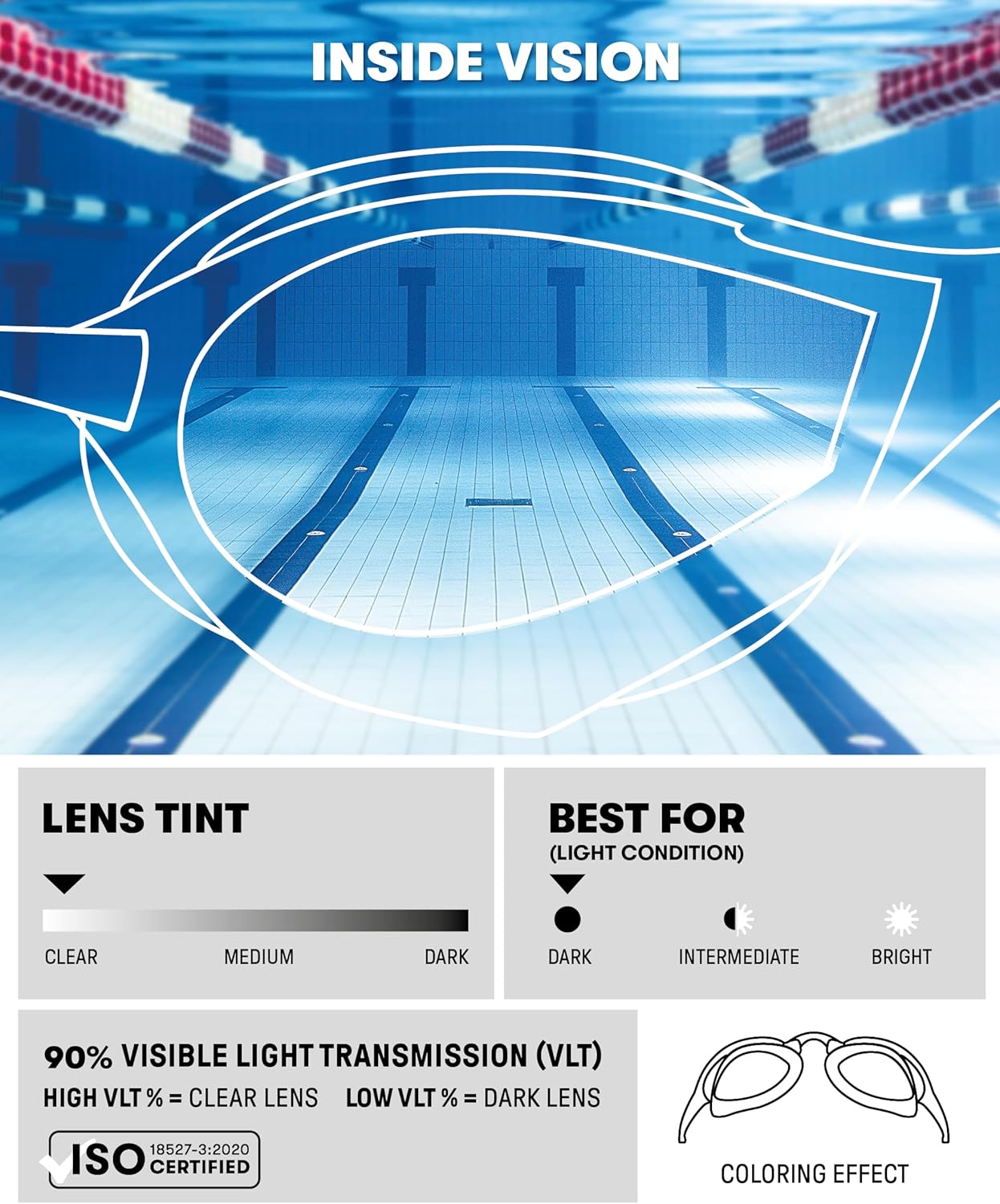 Thumbnail 2 de Arena Cobra Core Swipe Occhialini Nuoto da Gara – Unisex, Lenti Curve e Anti-Appannamento