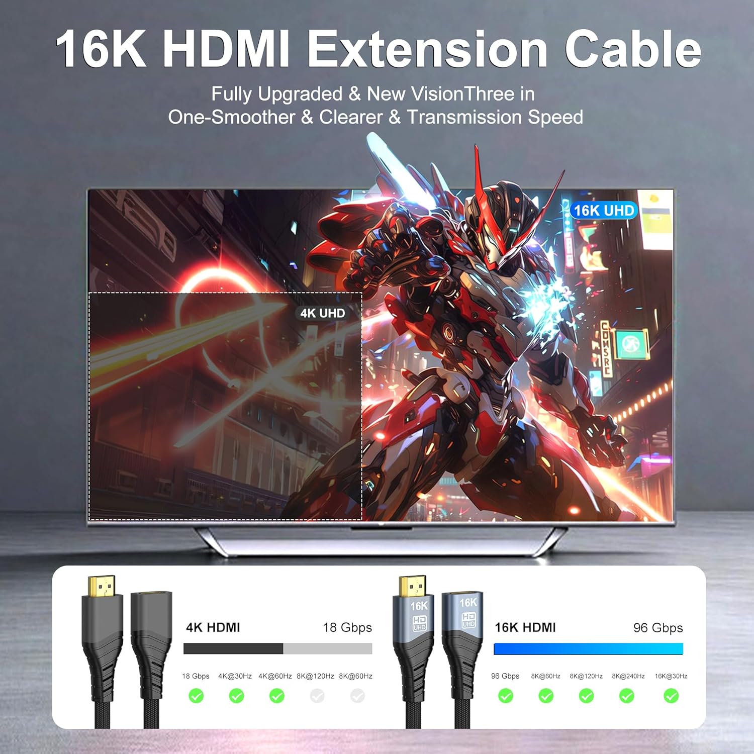 Detalle de 16K 10K 8K HDMI2.2 Extension Cable: HDMI Male to Female Extender 1M