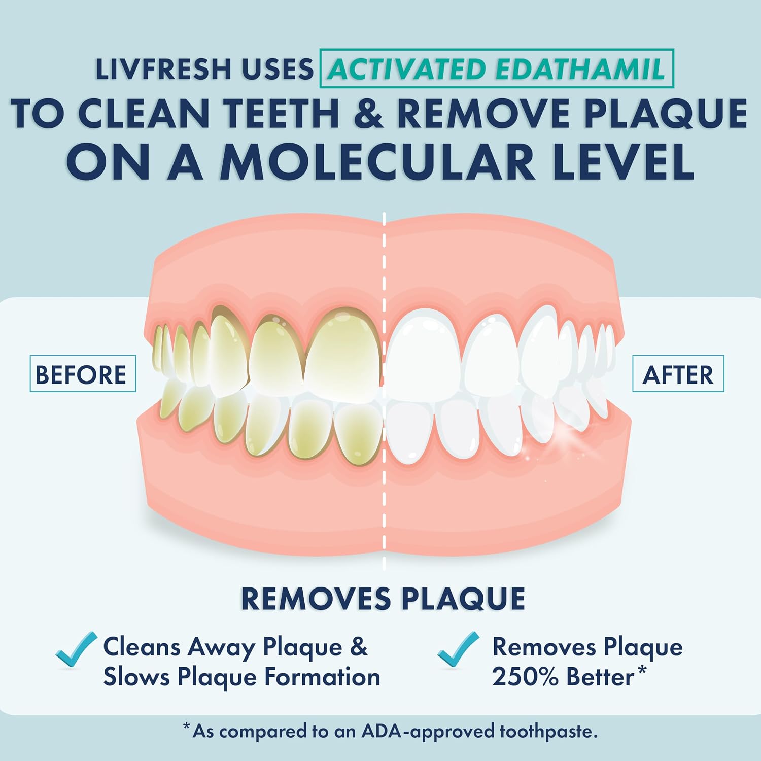 Detalle 2 de LIVFRESH Clinically Proven Gel Toothpaste 250%
