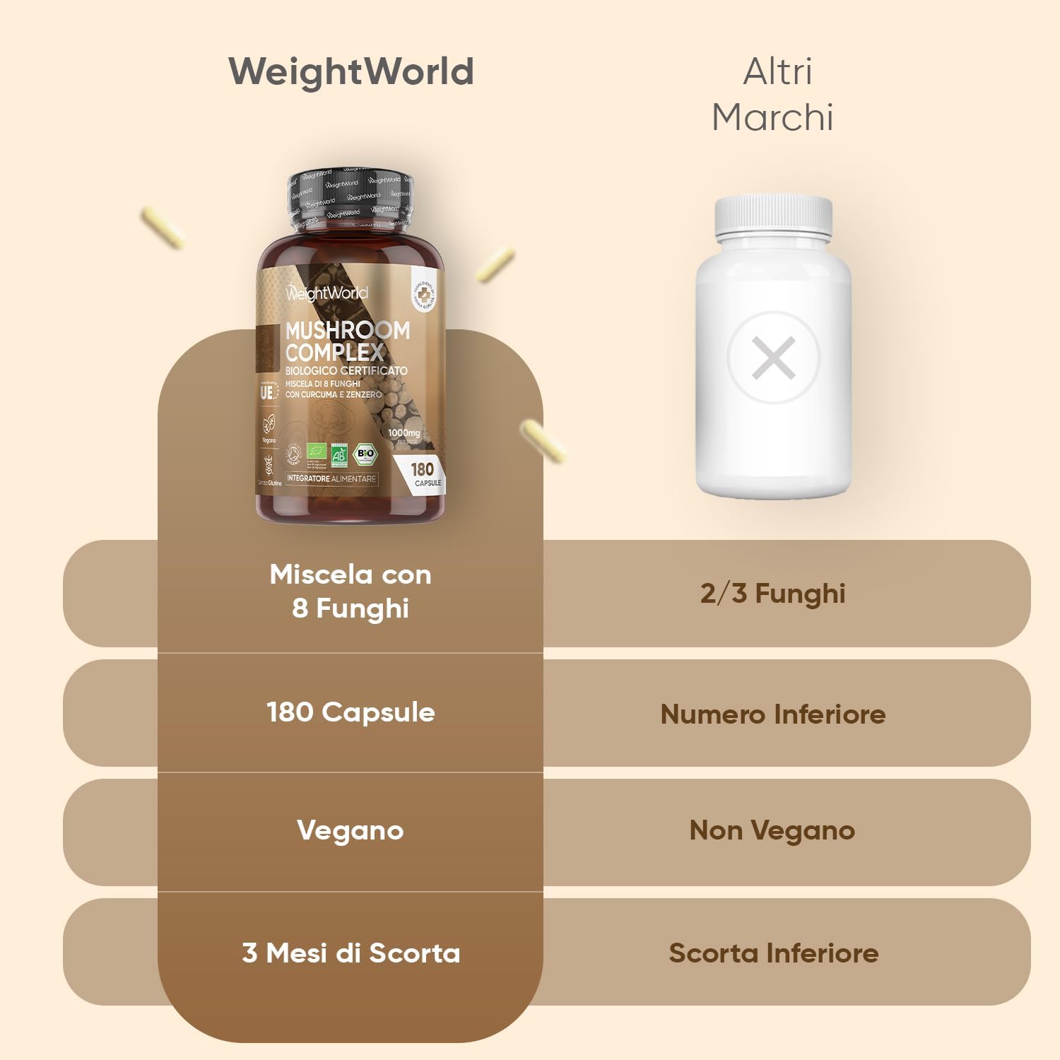 Detalle de Miscela Funghi Bio WeightWorld: 8 Funghi in 180 Capsule Vegane (3 mesi) con Lion’s Mane, Reishi, Chaga, Cordyceps, Maitake, Shiitake, Curcuma e Zenzero