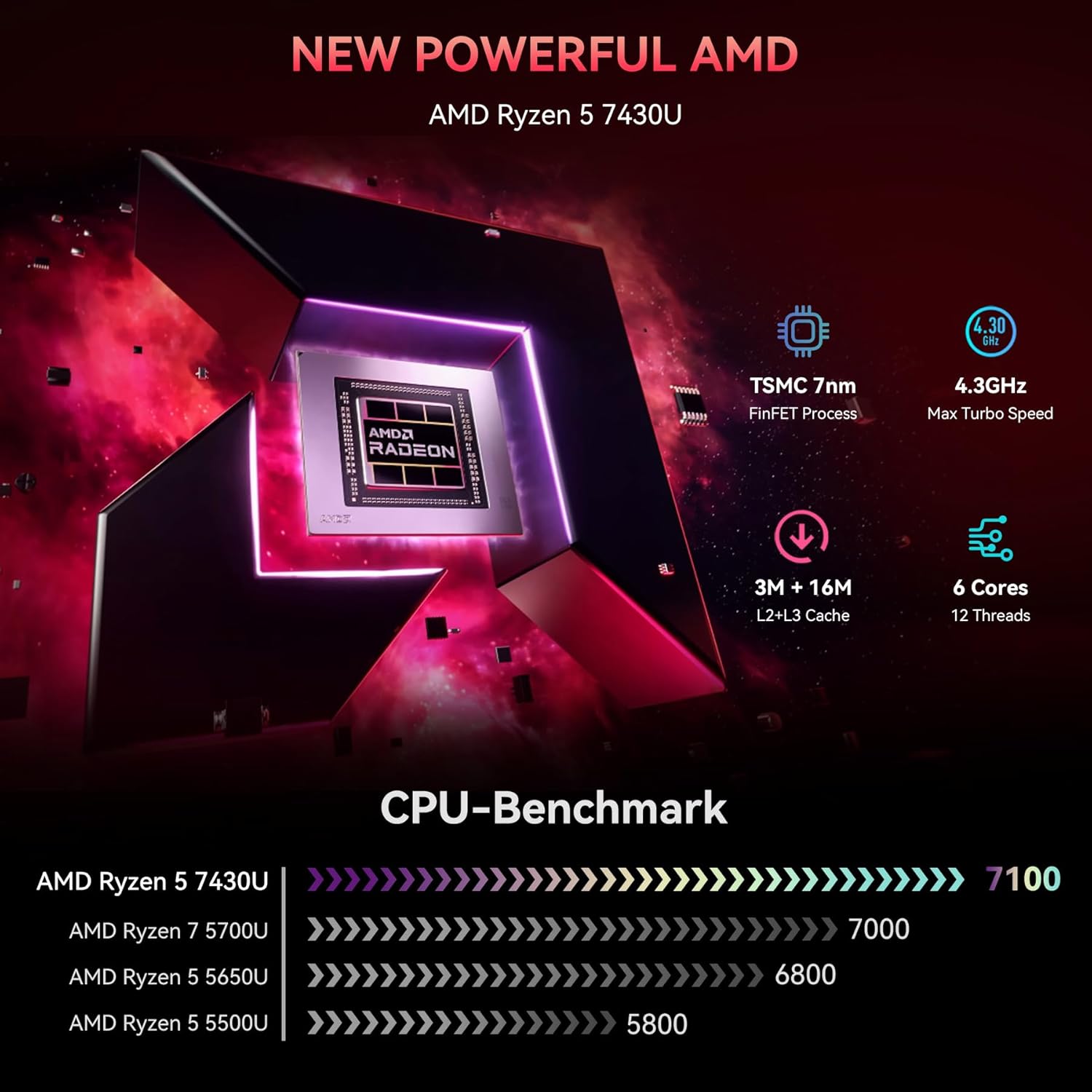 Detalle de Blackview MP100 Mini PC with Windows 11 Pro (3 Years Guarantee) – 16GB RAM, 512GB SSD, Ryzen 7 7430U, Triple 4K 144Hz Display
