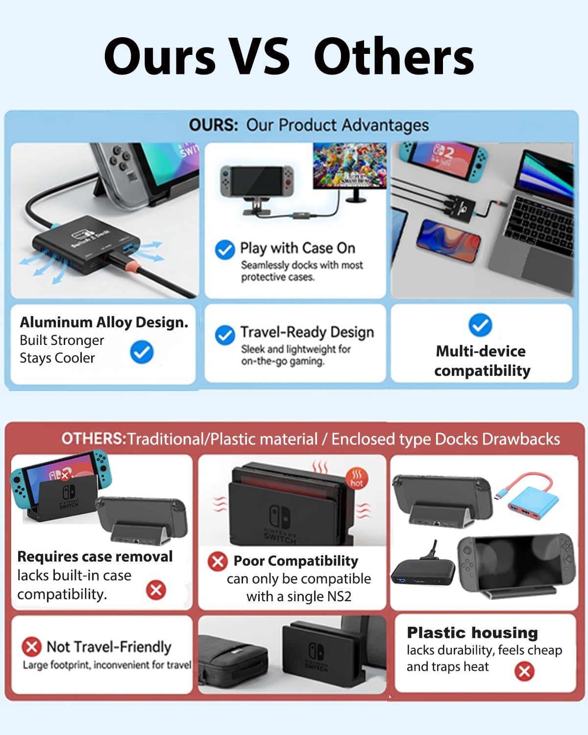 Thumbnail 3 de Switch 2 Dock for Nintendo Switch 2 (V22+ Plug&Play) — Portable TV Travel Docking Station with 4K 60Hz HDMI and 100W PD