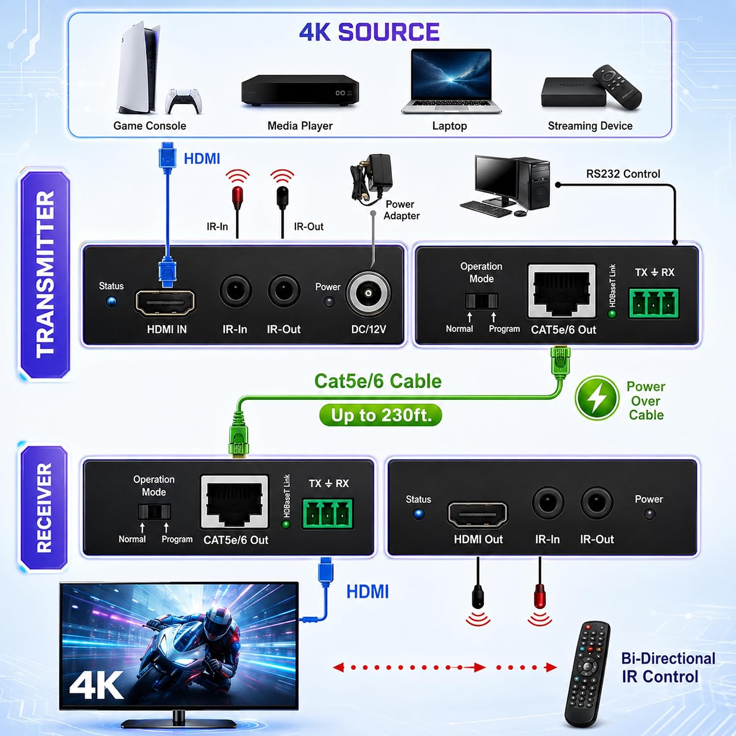 Detalle de J-Tech Digital 4K HDBaseT HDMI Extender Over Cat5e/6 Cable