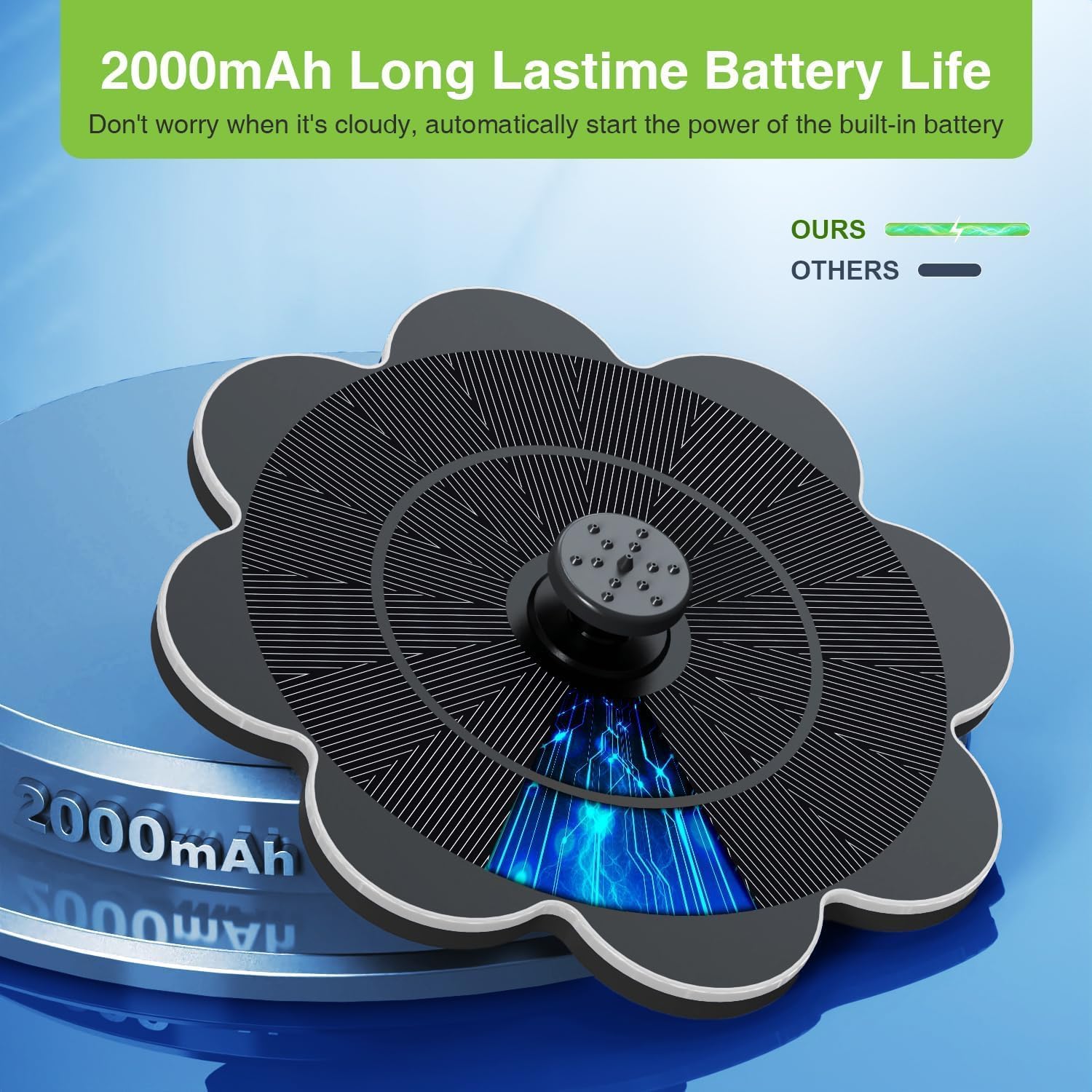 Detalle de SZMP Solar Springbrunnen 2000mAh Akku