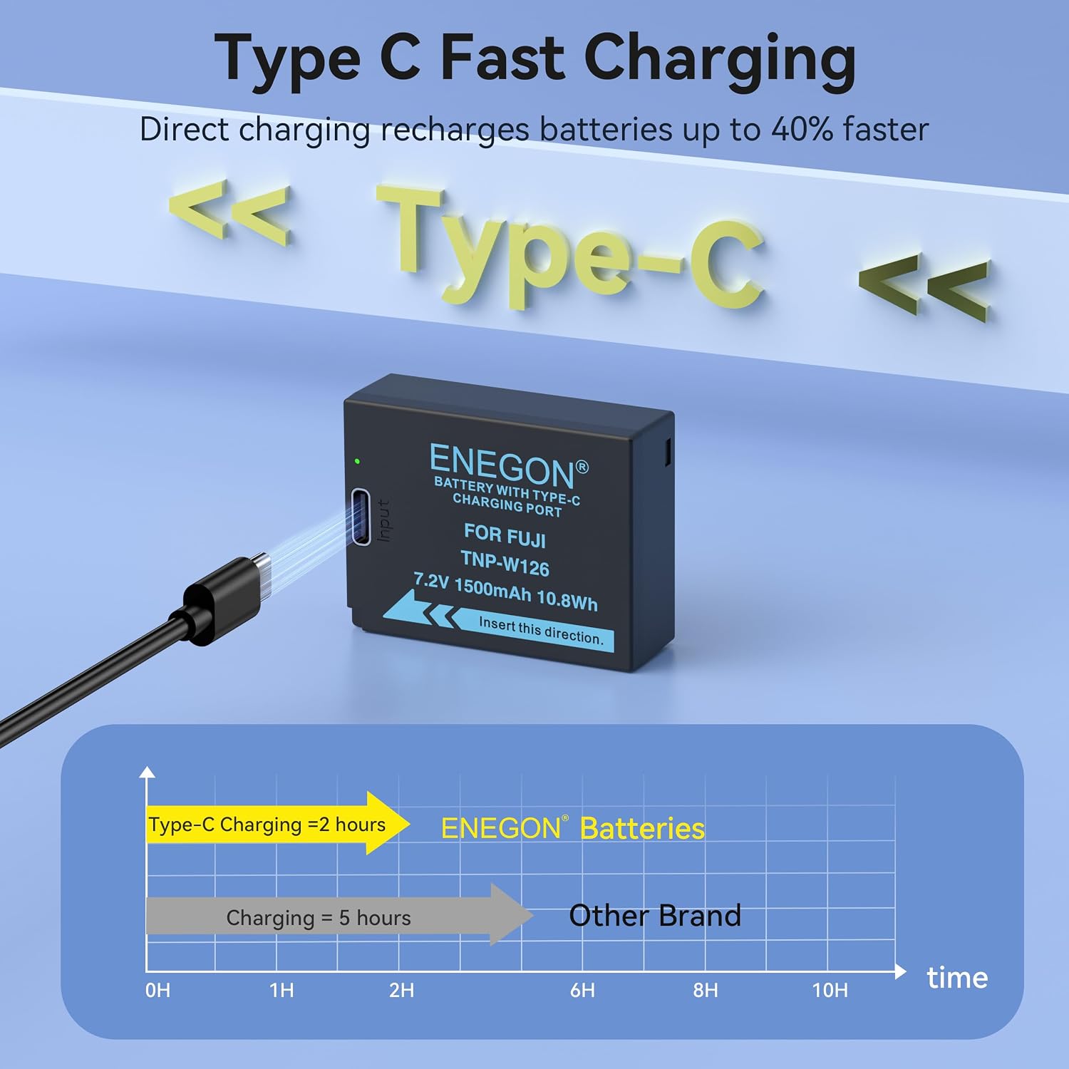 Detalle de ENEGON NP-W126 / NP-W126S USB-C charging port battery (1500mAh) for Fujifilm cameras