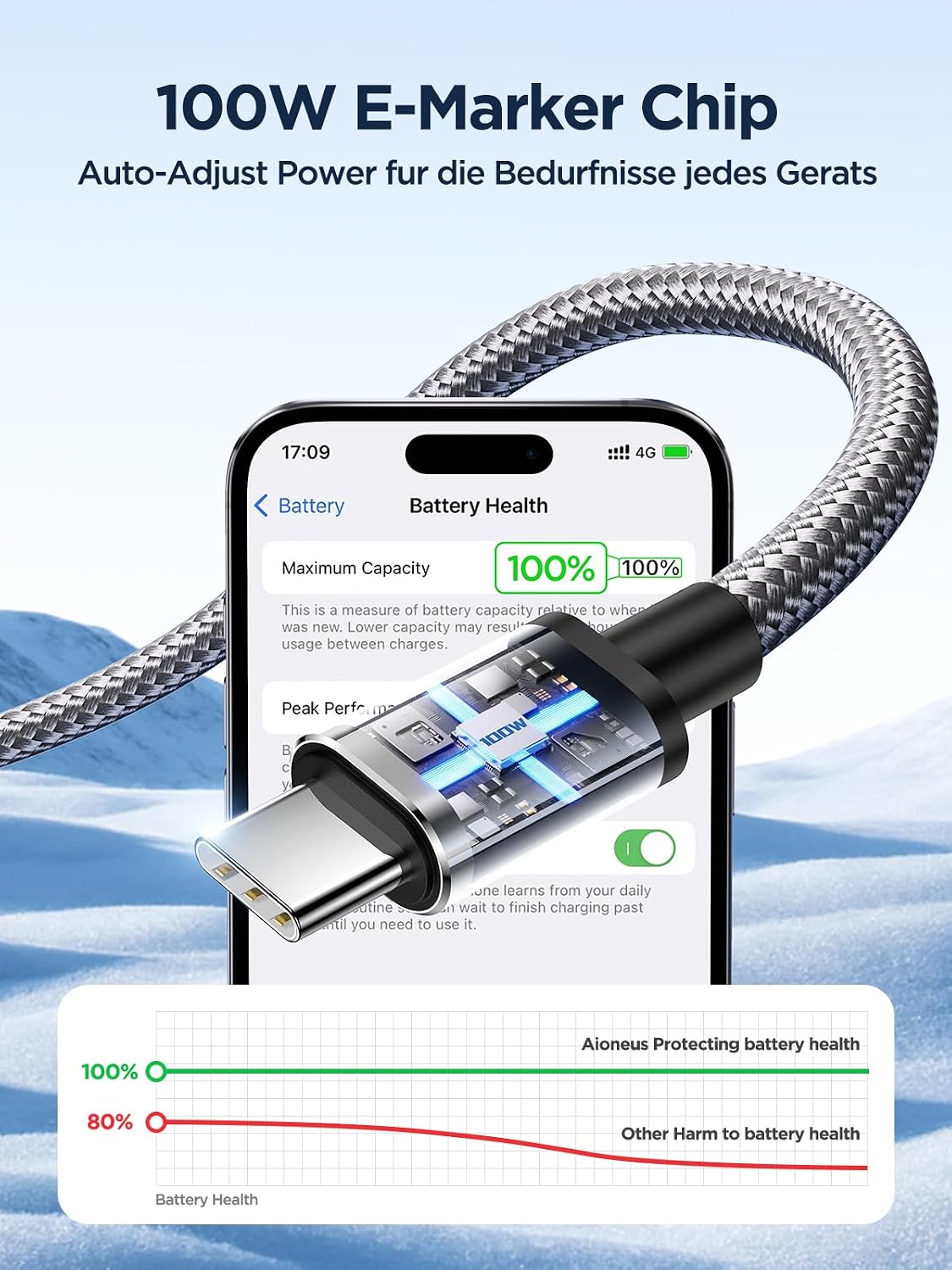 Detalle 2 de USB C auf USB C Kabel 100W 2x2m