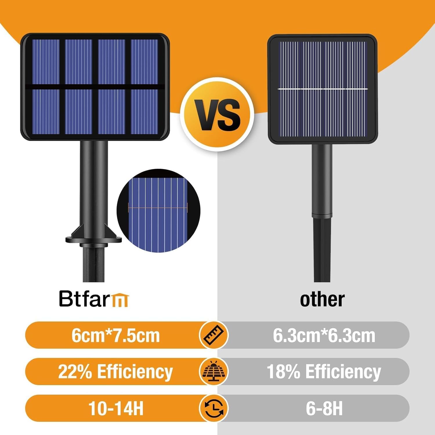 Thumbnail 4 de btfarm Solar Lichterkette Außen 16 m, 160 LED – wetterfest mit 8 Modi und IP65