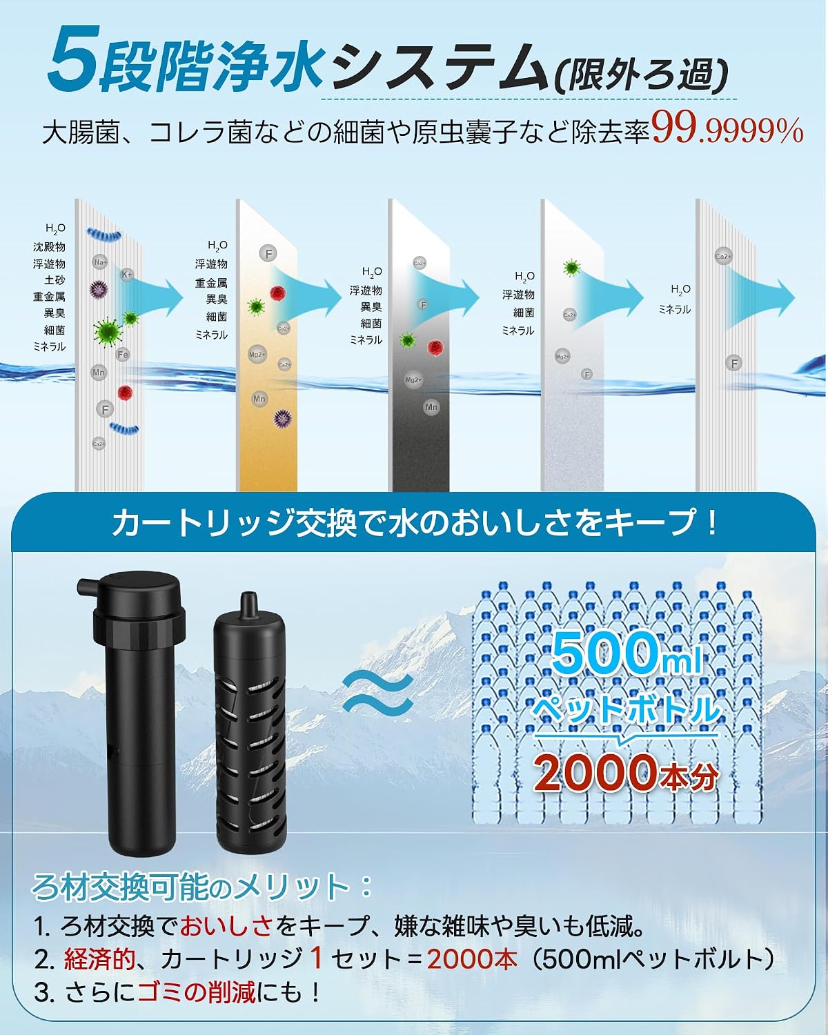 Detalle de Greeshow GS2809 浄水カートリッジ 外付け・内蔵フィルターセット 最大1000L