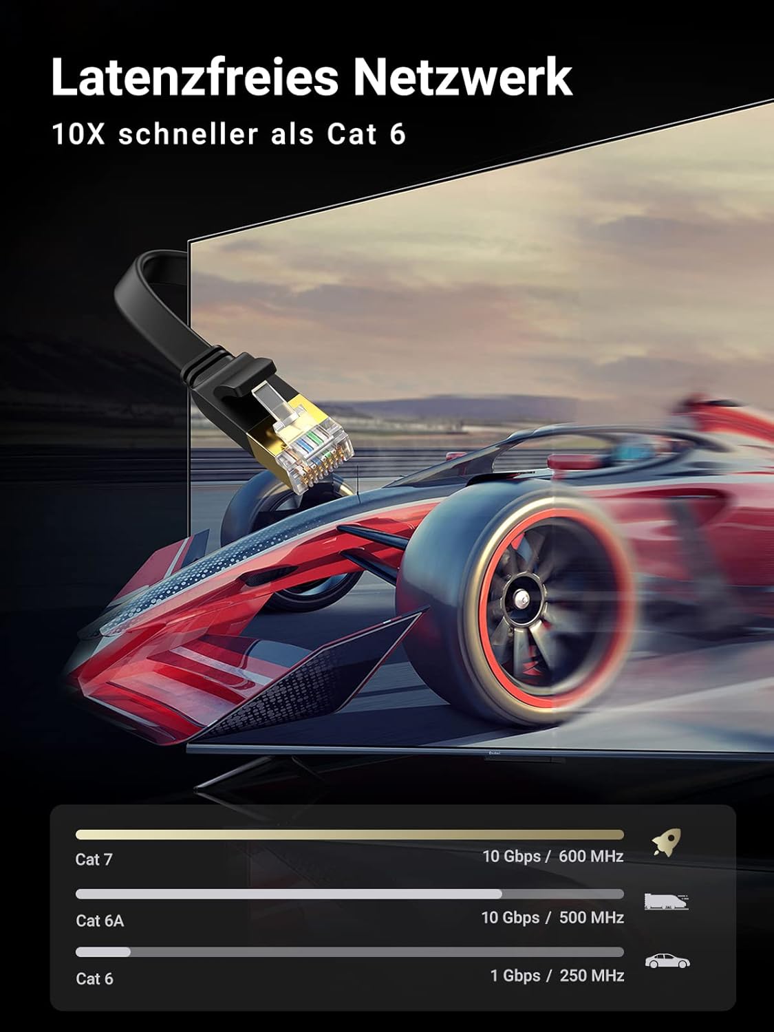 Thumbnail 1 de UGREEN CAT 7 LAN-Kabel (5 m) mit 10.000 Mbit/s und 600 MHz – Ethernet-Netzwerkkabel