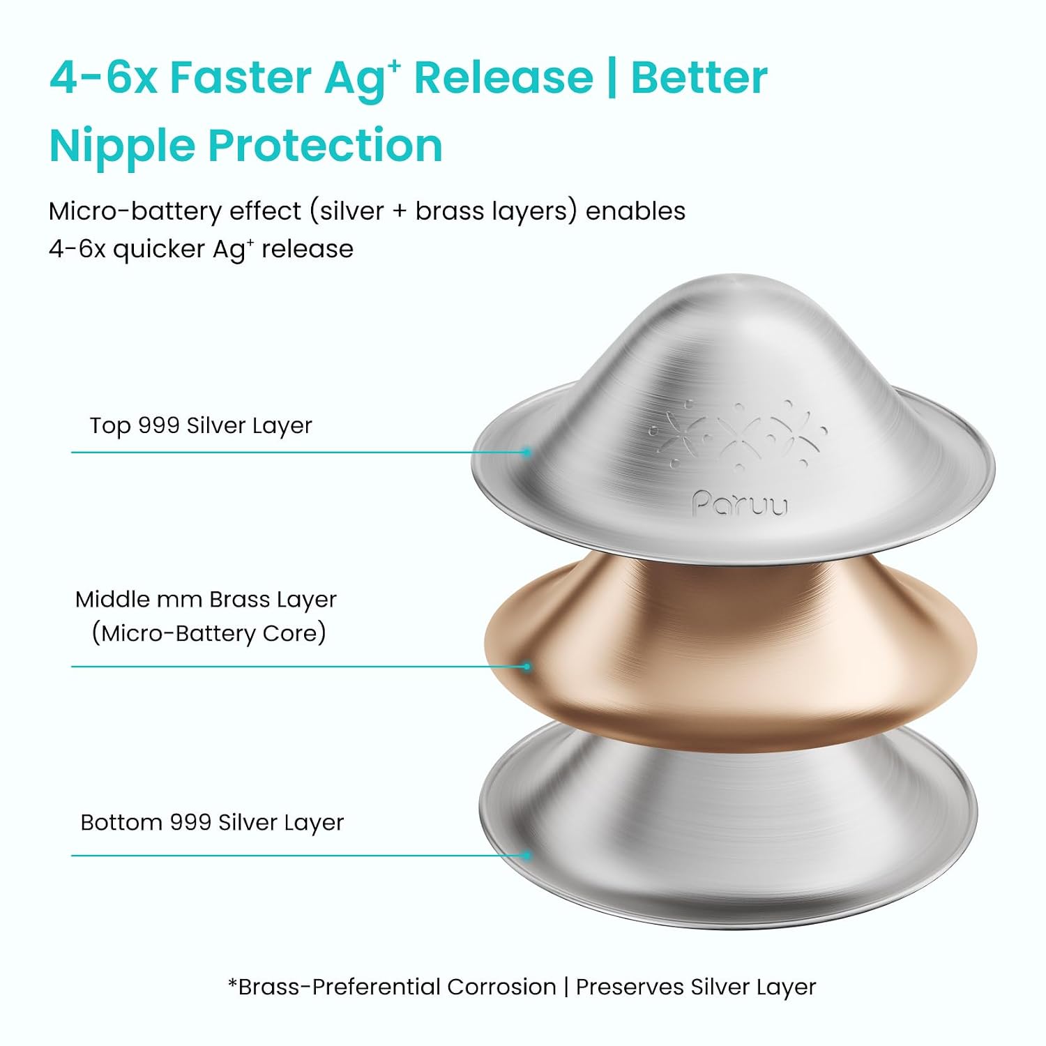 Thumbnail 1 de Paruu NS100 Silver Nursing Cups, 55mm Reusable Breastfeeding Nipple Covers