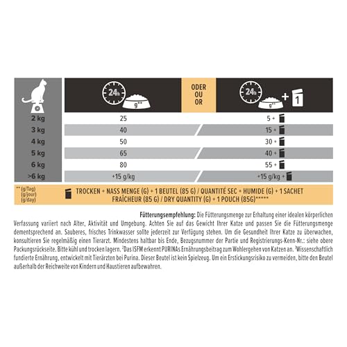 Detalle 2 de Purina Pro Plan Longevis Croquettes Chat Senior Stérilisé Dinde – 3 kg