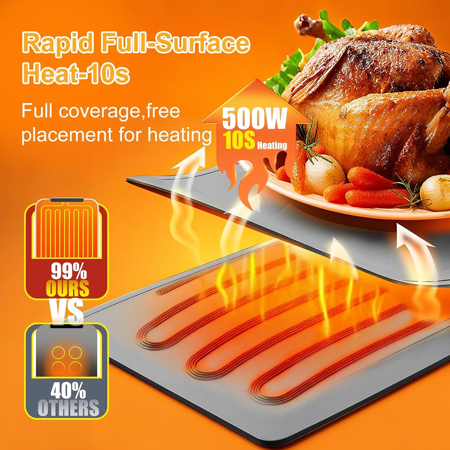 Detalle de Ntoaujao ZC-680 Food Warming Mat, 42 x 15-Inch Silicone, 6 Heat Settings