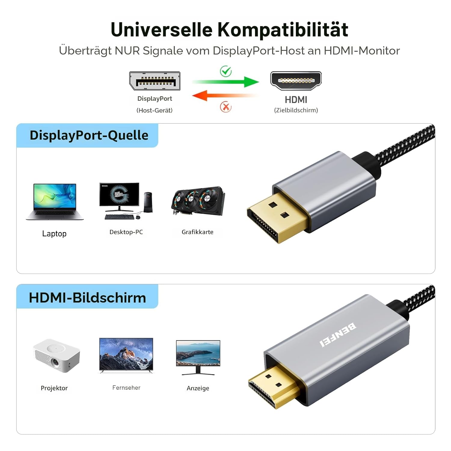 Thumbnail 1 de BENFEI 4K DisplayPort auf HDMI Kabel 1,8 m – 2er-Pack, Geflochten, Aluminiumhülse