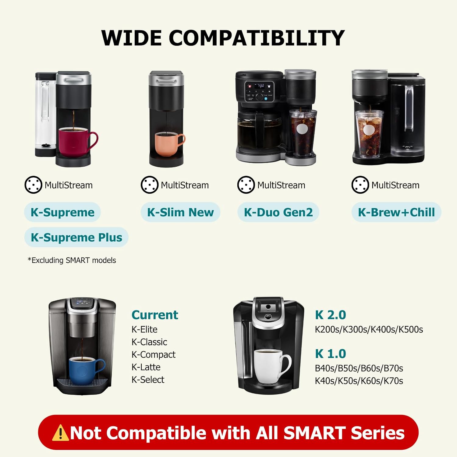 Thumbnail 1 de Reusable K Cups for Keurig, 2-Pack ⚙