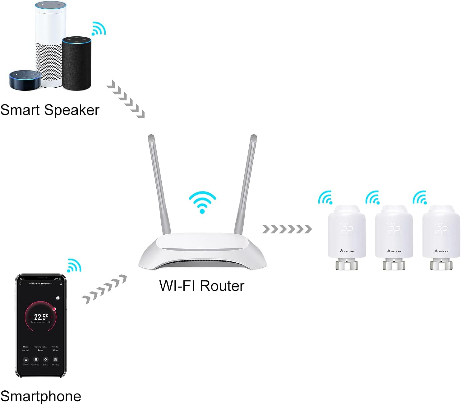 Thumbnail 6 de SALCAR Pack de 3 Têtes Thermostatiques Connectées WiFi – Compatible Alexa & Google Assistant