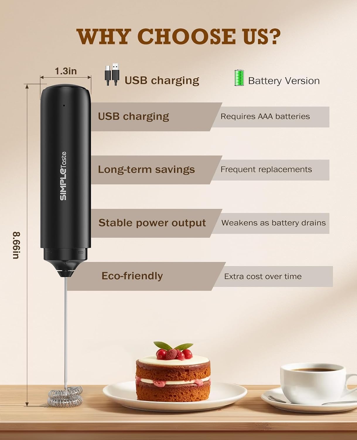 Detalle de SIMPLETASTE Rechargeable Handheld Milk Frother with Dual Stainless Steel Whisks