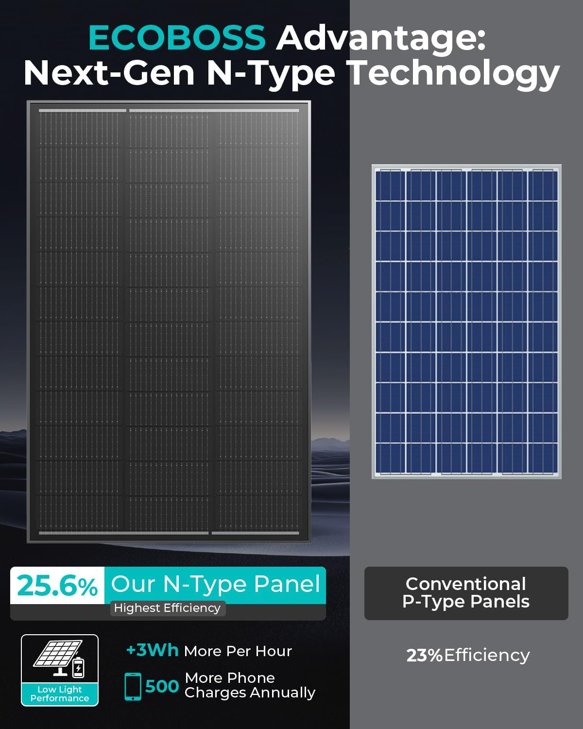 Detalle 2 de ECOBOSS 100W Solar Panel (16BB N-Type, 12V) – High Efficiency, Durable Mono Module