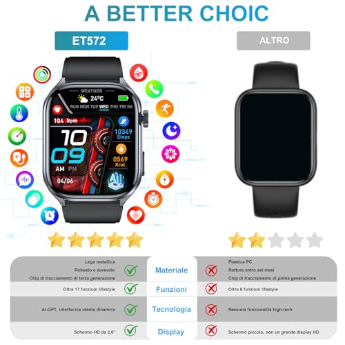 Thumbnail 8 de YYKY 2026 Smartwatch ECG: display HD, pressione sanguigna, AI-GPT e IP68 in metallo